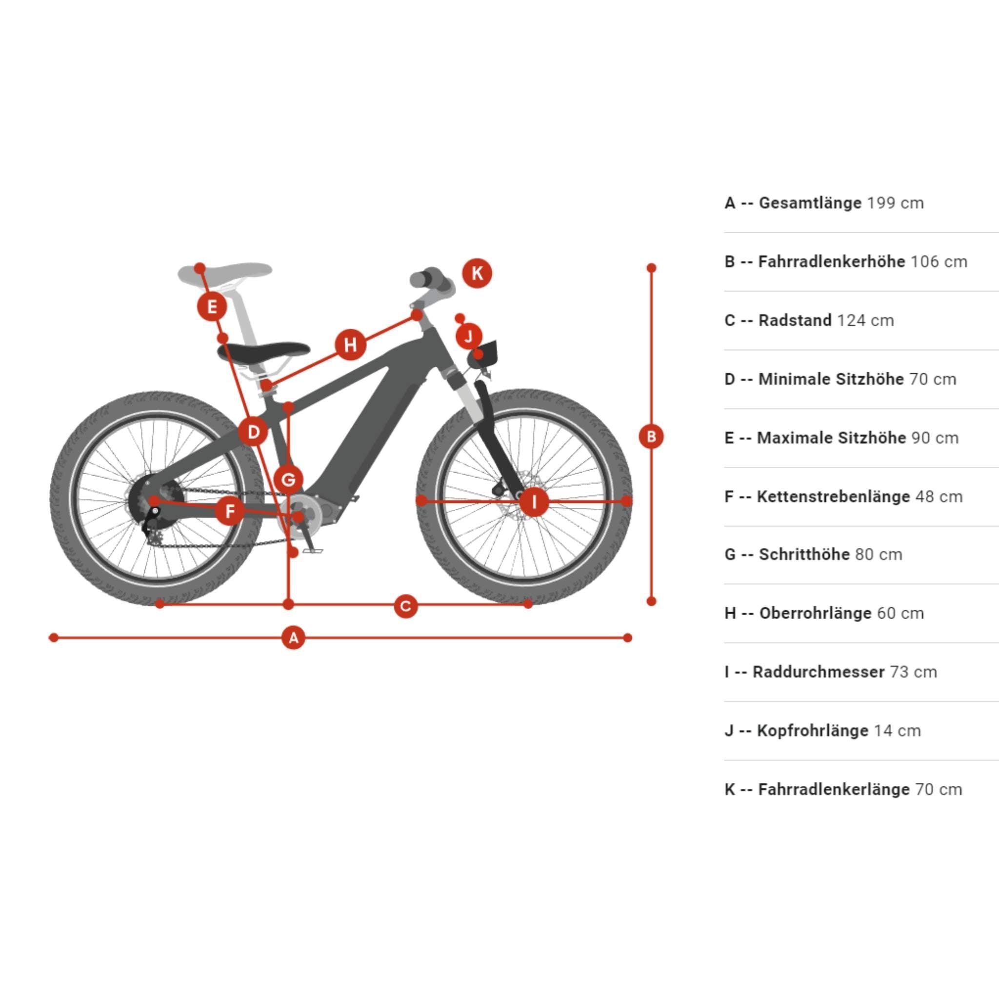 All Terrain Fatbike Himiway D5 Step-Over E-Bike (Neue Version)