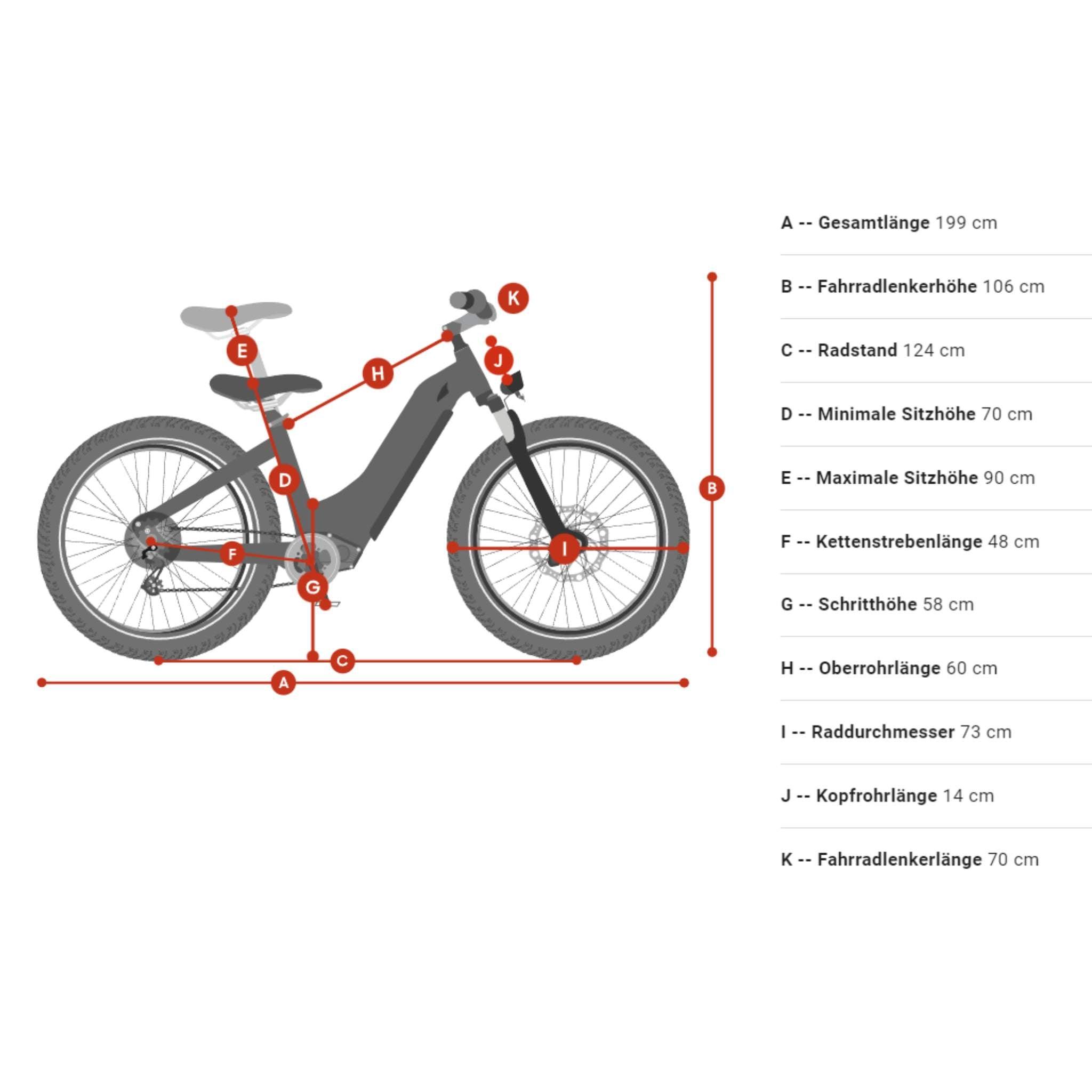 All Terrain Fatbike Himiway D5 Step-Thru E-Bike (Neue Version)